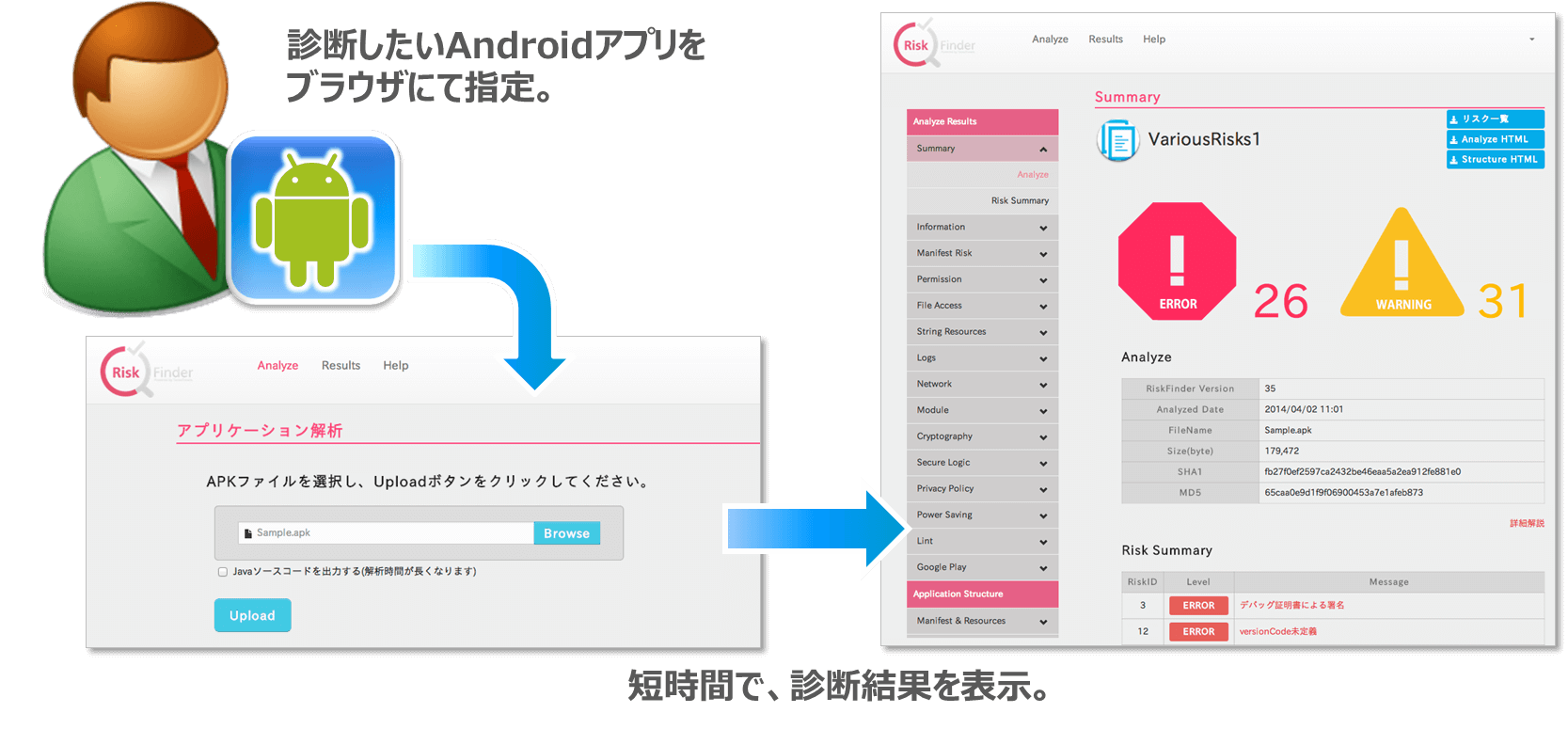 Androidアプリ脆弱性診断ツールRiskFinder イメージ図