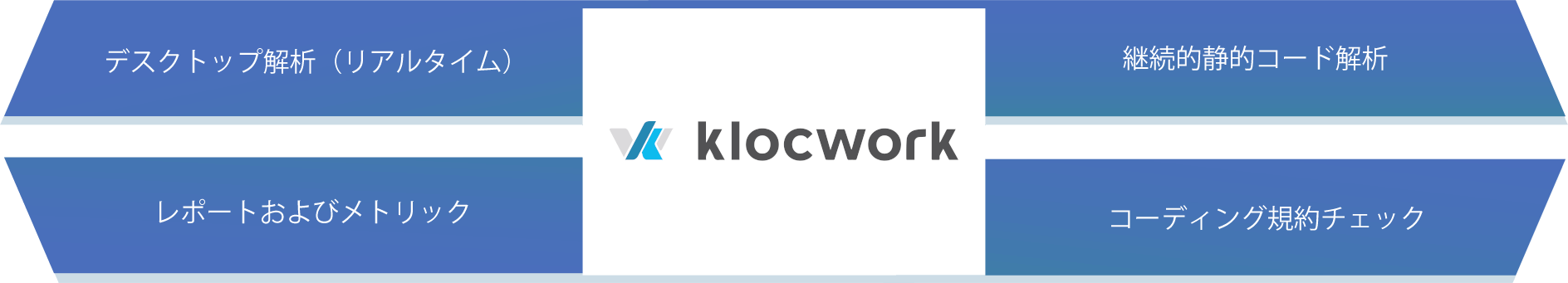Klocwork：デスクトップ解析（リアルタイム）／継続的静的コード解析／レポートおよびメトリック／コーディング規約チェック